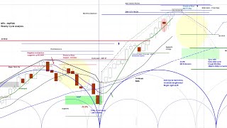 REPLAY  US Stock Market  SampP 500 SPY Price Projections  Weekly and Daily Chart Analysis [upl. by Cooley]