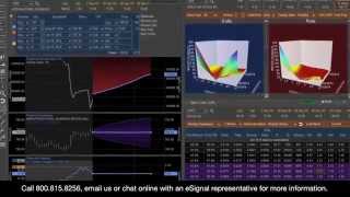 Options Analytix – Options Trading Platform from eSignal [upl. by Enelyt]