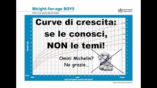 Curve di crescita se le conosci non le temi [upl. by Francis]