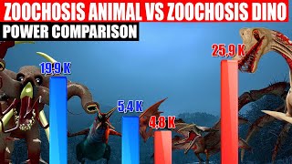 Zoochosis Animals vs Zoochosis Dino Power Comparison  SPORE [upl. by Nyladam955]