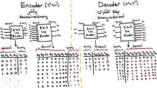 Decoder and Encoder  شرح عربي [upl. by Zurn]