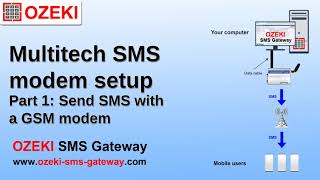 Send SMS with a GSM modem Part 1  MultiTech MultiModem setup [upl. by Alvarez]