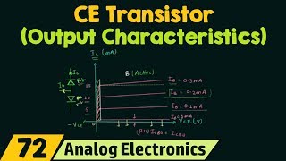 CommonEmitter Transistor Output Characteristics [upl. by Samoht]