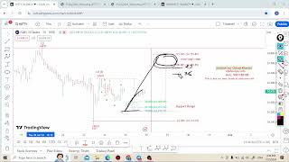 Nifty Detail analysis using Elliott wave 26July 2024 onward [upl. by Sheila896]