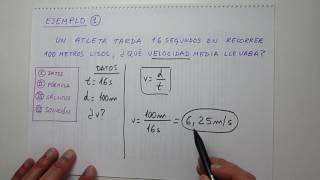 Aprendo  Velocidad media  Física [upl. by Lucinda]