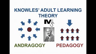 Knowles Adult Learning Theory or Andragogy  Simplest Explanation Ever [upl. by Ria]