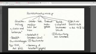 Crashkurs Staatsorganisationsrecht [upl. by Elyl]