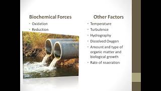 Environmental Engineering 2KTU SyllabusModule 3Chapter 31  Part 1 [upl. by Alleda]