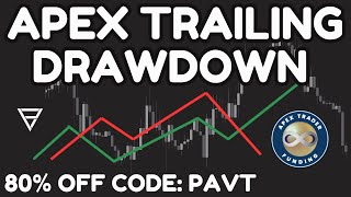 Apex Funding Trailing Drawdown Rule Explained [upl. by Annabella]