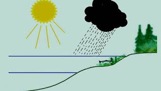 Understanding Limnology documentary by Prof A Balasubramanian [upl. by Cherlyn]