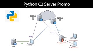 Python C2 Server  Promo [upl. by Eugenle77]