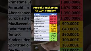 Produktionskosten für ZDF Formate [upl. by Drue]