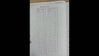 Conductometric Titration of Mixture of Strong Acid HCl amp Weak Acid CH3COOHVs Strong Base NaOH [upl. by French907]