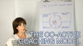 Overview of The CoActive Coaching Model with Carolyn Curtis of Coach4Life [upl. by Dougal]