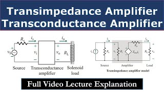 Transimpedance Amplifier amp Transconductance Amplifier  Voltage Amplifier  Current Amplifier [upl. by Hnahc]