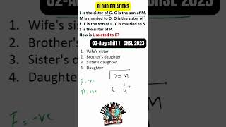 Blood Relation Question tricks🔥 Reasoning tricks  SSC  UPSC  RRB  IBPS  maths shorts tricks [upl. by Enelyar293]