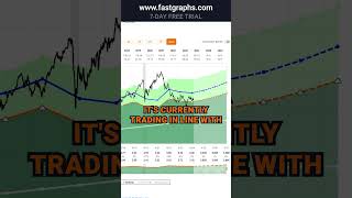 Medtronic MDT FAST Graphs Stock Analysis shorts [upl. by Packer961]