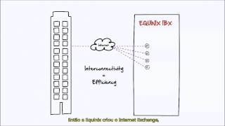 Equinix e Microsoft Azure ExpressRoute [upl. by Brodench824]