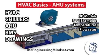 Fundamentals of HVAC  Basics of HVAC [upl. by Aidnac712]