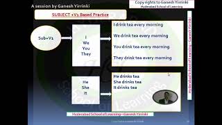 ENGLISH GRAMMAR SESSIONS VIDEO 1 BY GANESH YIRRINKIPRESENT TENSE [upl. by Struve]