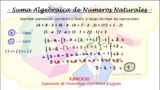 Supresión de Parentesis Corchetes y Llaves  Suma Algebraica de Números Naturales [upl. by Roshan]