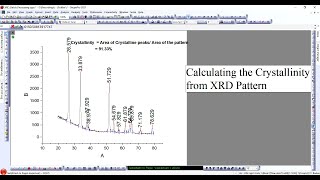 Calculating the Crystallinity from XRD Pattern Originlab [upl. by Naillimixam]