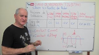 Curso de soldadura TIG GTAW  Clase 4  Se puede soldar TIG con una máquina de Eletrodo [upl. by Anos]