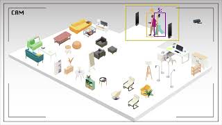 Sensormatic Solutions Computer Vision Group Detection [upl. by Lancaster]