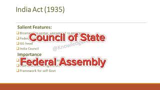 PAKISTAN AFFAIRS  GOVT OF INDIA ACT 1935  LECTURE 17  CSS  PMS  Birds eye view [upl. by Patton]