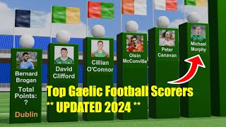 Who is Gaelic Footballs AllTime TOP SCORER [upl. by Maclay]