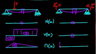 01 1 flexion comment savoir [upl. by Ecinerev458]