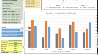 Healthcare Informatics Analytics for Readmissions Length of Stay CMI Core Measures EBM [upl. by Encratis]