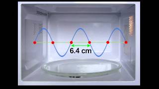 How a Microwave Oven Works [upl. by Uhn986]