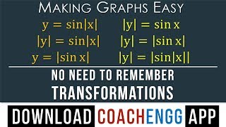 Transformation of Graphs Modulus  IIT JEE Advanced  An Easy Way Without Remembering [upl. by Mccowyn]