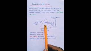 DISPERSION OF LIGHT CLASS10 Human Eye physics science [upl. by Odom]