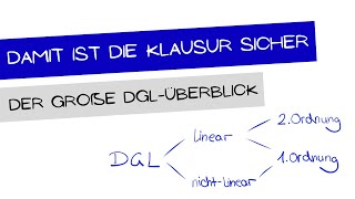 Gesamtüberblick Differentialgleichungen  Lösungsvorgehen je Art  einfach erklärt [upl. by Seiuqram]