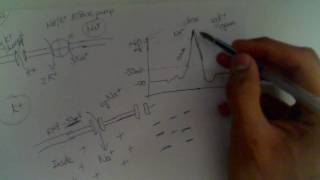 Neurophysiology 2 Depolarisation amp Repolarisation [upl. by Meng402]