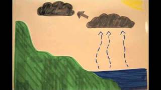 Introduction to Weather [upl. by Trueblood]