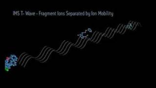 Synapt HDMS System  Ion Mobility Mass Spectrometry [upl. by Kenn]