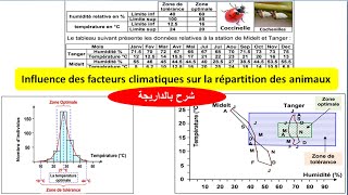 influence des facteurs climatiques sur la répartition des animaux le climatogrammeécoclimagramme [upl. by Nahtannhoj]