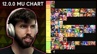 OFFLINE FALCON MATCHUP CHART [upl. by Airtened]