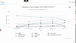 Accessible interactive chart Dragon voice input amp Highcharts Part 1 [upl. by Cristie]