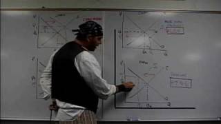 Micro 23 Shifting Supply and Demand Econ Concepts in 60 Seconds Practice [upl. by Howie]