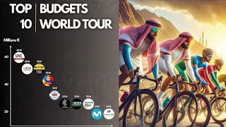 I BUDGET DELLE SQUADRE DI CICLISMO WORLD TOUR NEL 2024 [upl. by Melva708]