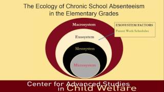 Chronic School Absenteeism in the Elementary Grades [upl. by Carlynn565]