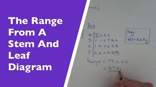 How To Work Out The Range From A Stem And Leaf Diagram [upl. by Ttoille495]