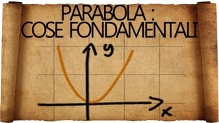 Parabola in Matematica  Cosa Bisogna Sapere [upl. by Houston]