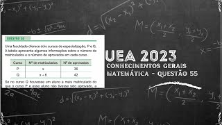 Questão 55 macro UEA 20232024 [upl. by Nilyaj20]