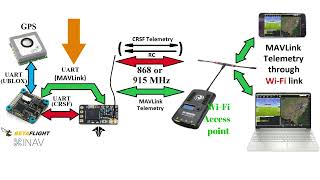 Tracking a drone Betaflight in realtime on a map – using a WiFi connection to TBS Crossfire TX [upl. by Kelly]