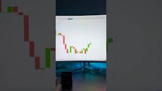 Binary Options Trading Strategy  Binary Options Trading  Quotex Trading Strategy shorts short [upl. by Anaiek]